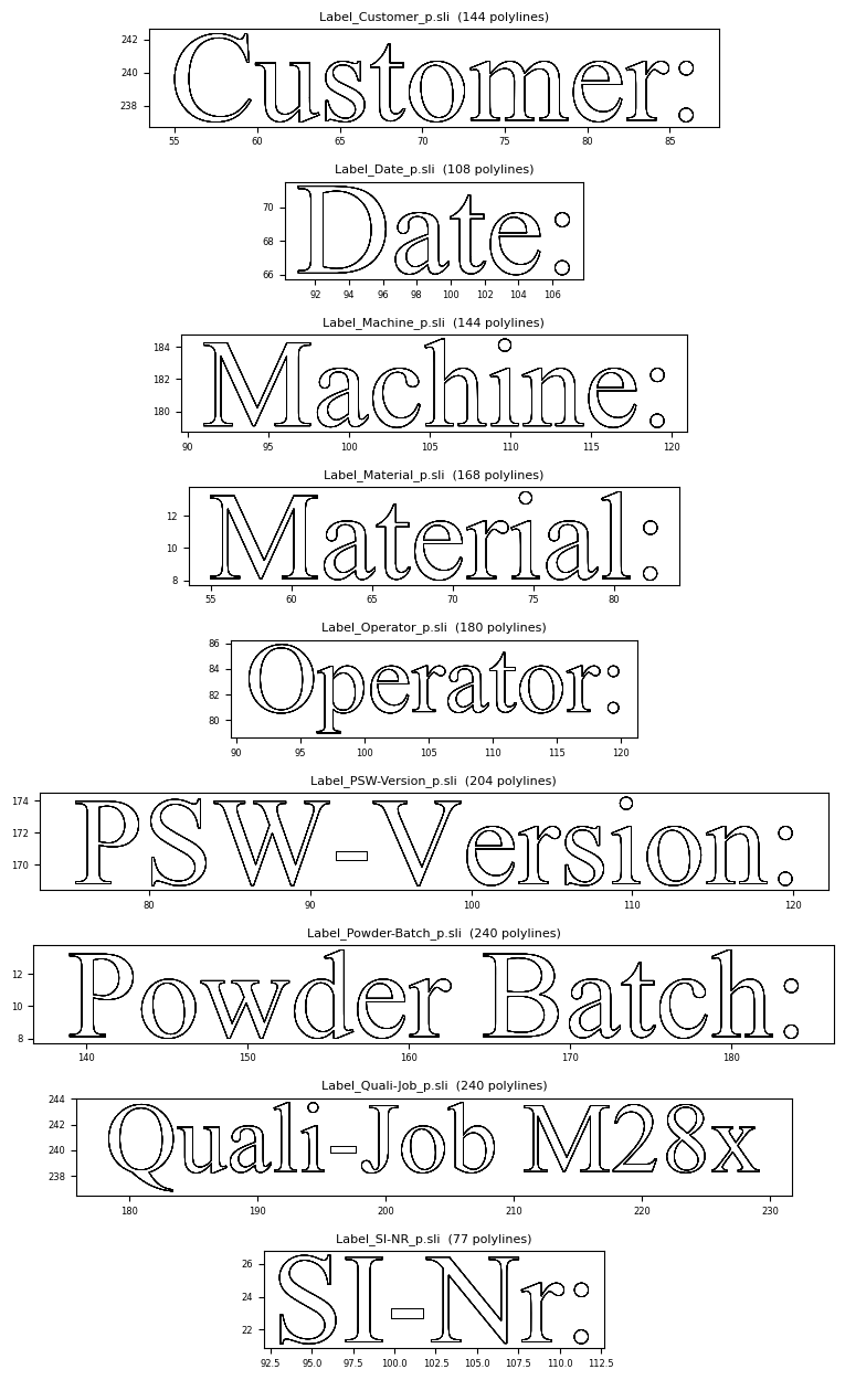 decoded text labels